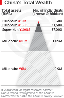 China's total wealth