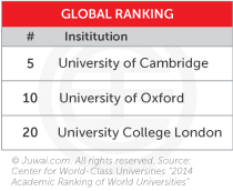 UK schools global ranking