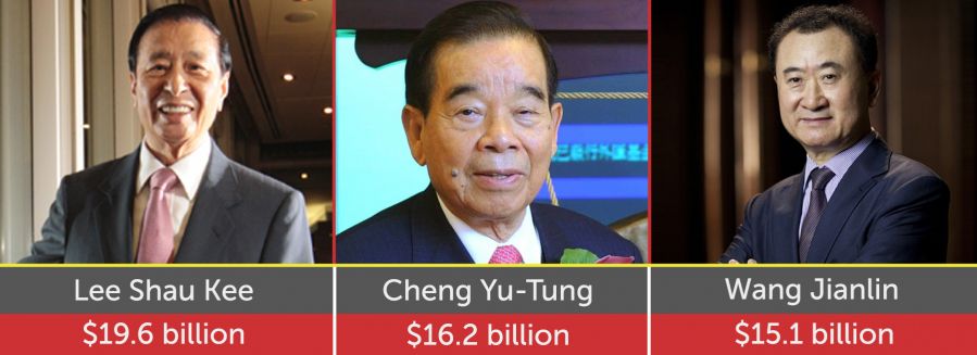 World Richest Chinese Billionaire