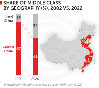 Share of middle class by geography(%), 2002 vs 2022