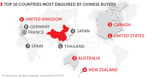 Top 10 countries most enquired by Chinese buyers