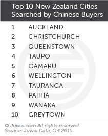 Top 10 New Zealand cities searched by Chinese buyers Q4 2015