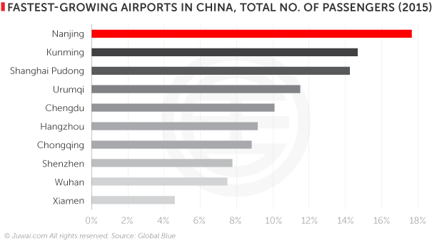 Fastest growing airports in China, total number of passengers (2015)