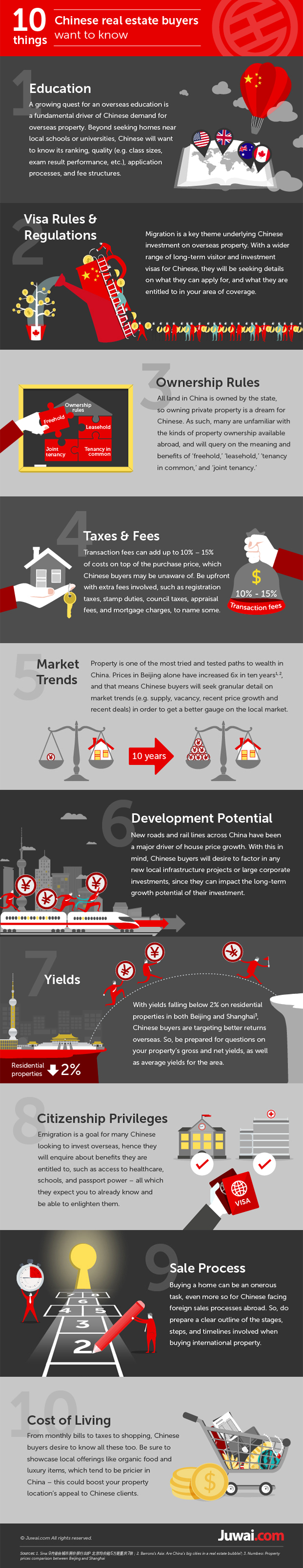 Juwai Infographic 10 things Chinese buyers want to know