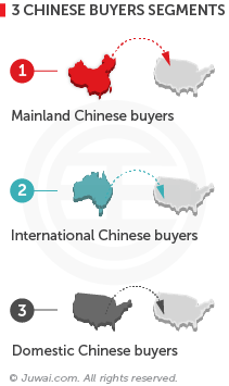 3 Chinese buyers segments