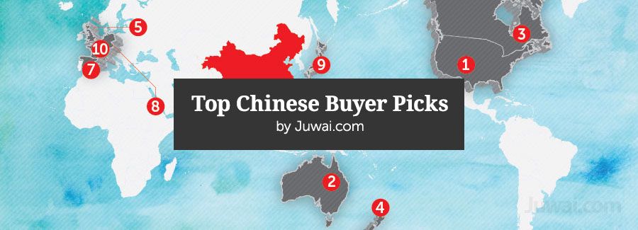 juwai top 10 chinese buyer countries and cities q4 2015