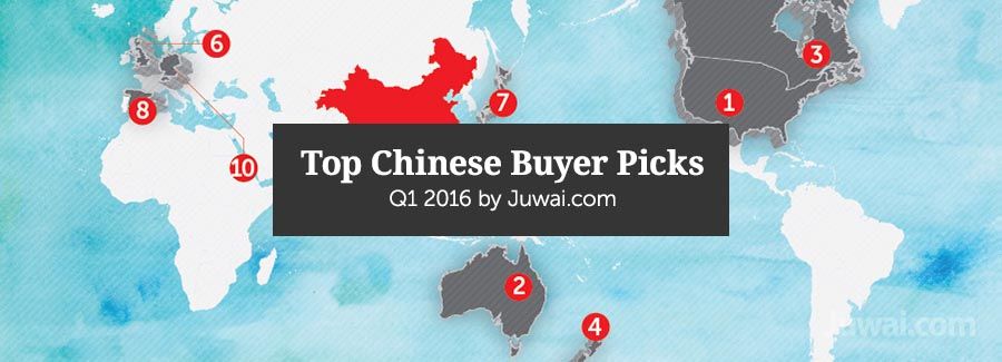 juwai q1 2016 top chinese buyer picks