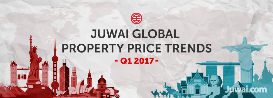 JW Global Property Price Trend