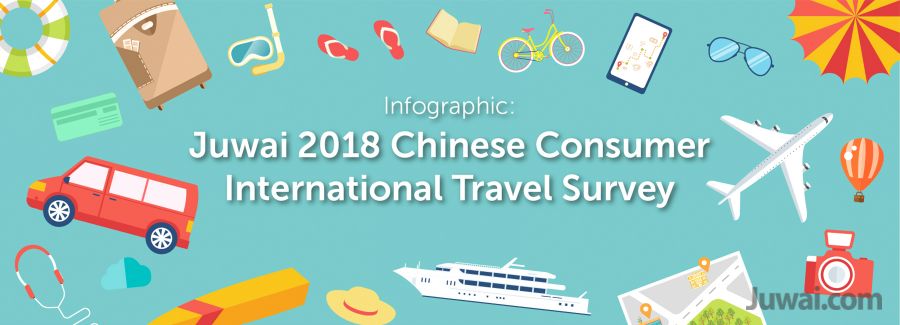 Juwai 2018 Chinese Travel Survey Infographic