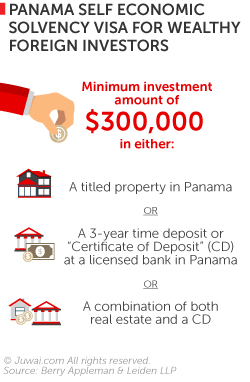 Panama Self Economic Solvency Visa