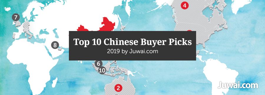 Top 10 Chinese Buyers H1 2019 V2