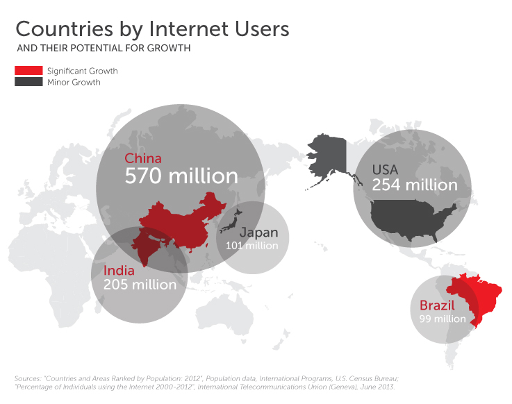 Juwai World Internet Users Map