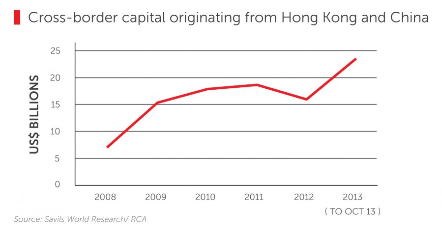 China Outward Investment