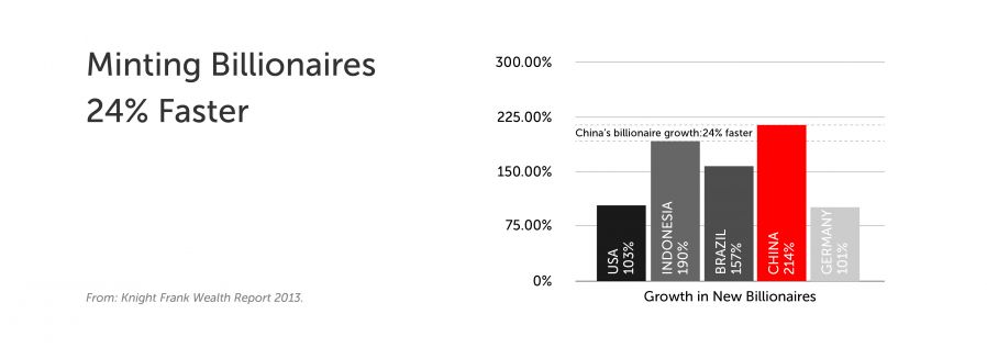 Where does their money come from?