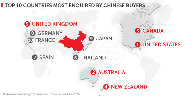 How Chinese tourism spurs overseas property shopping | Juwai.com