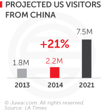 Visa programmes to woo Chinese buyers | Juwai.com