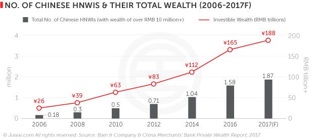 High-Net-Worth Individual (HNWI)