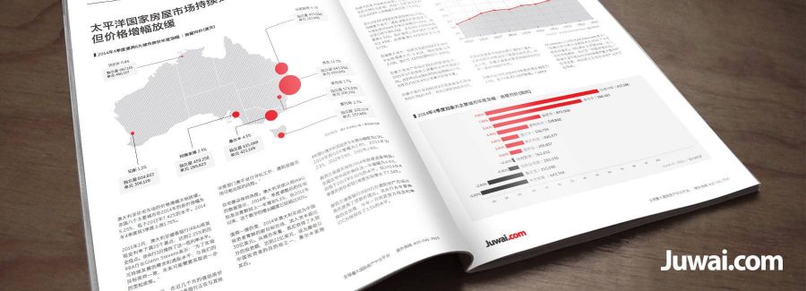 juwai global property index report