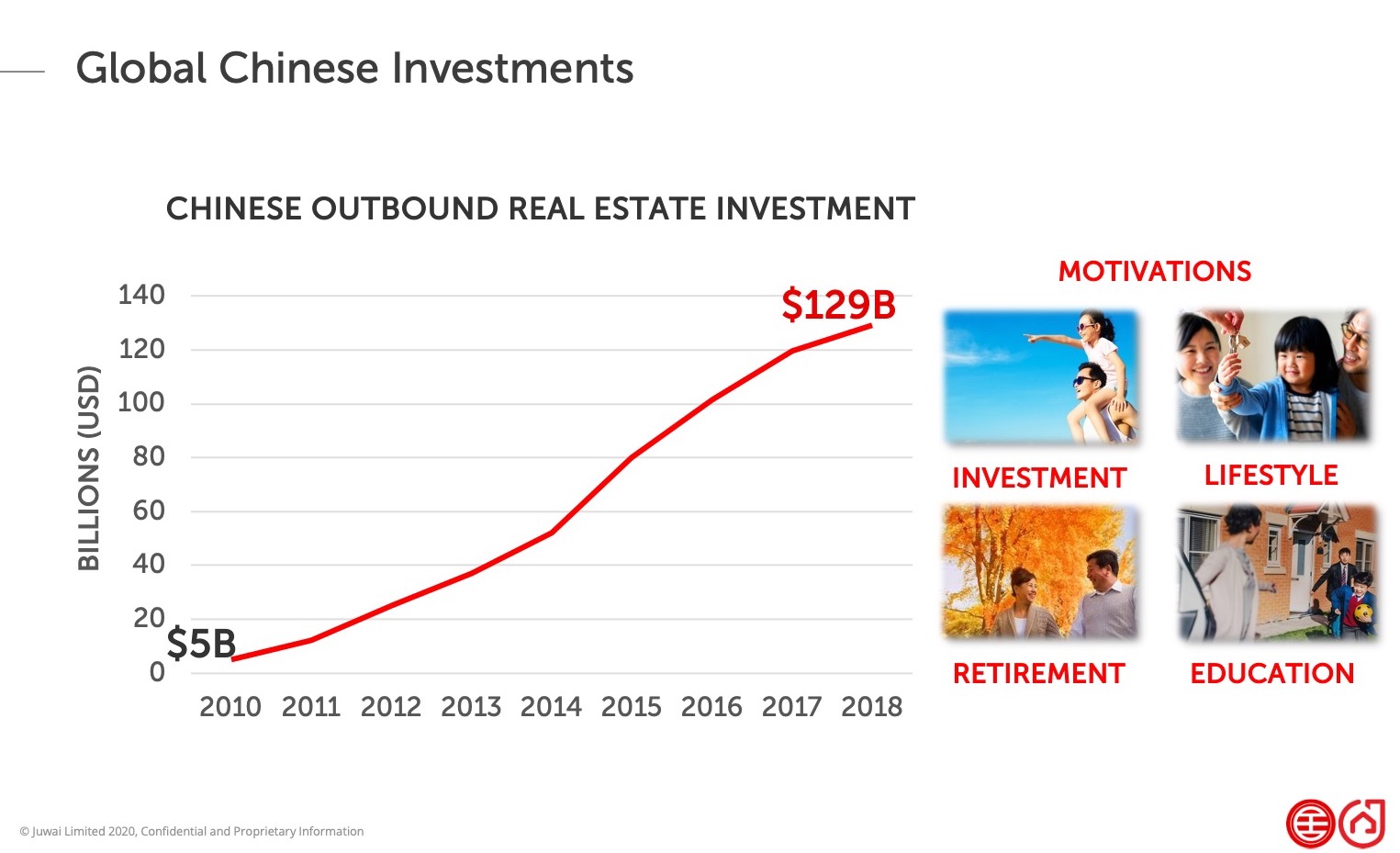 chinese investments