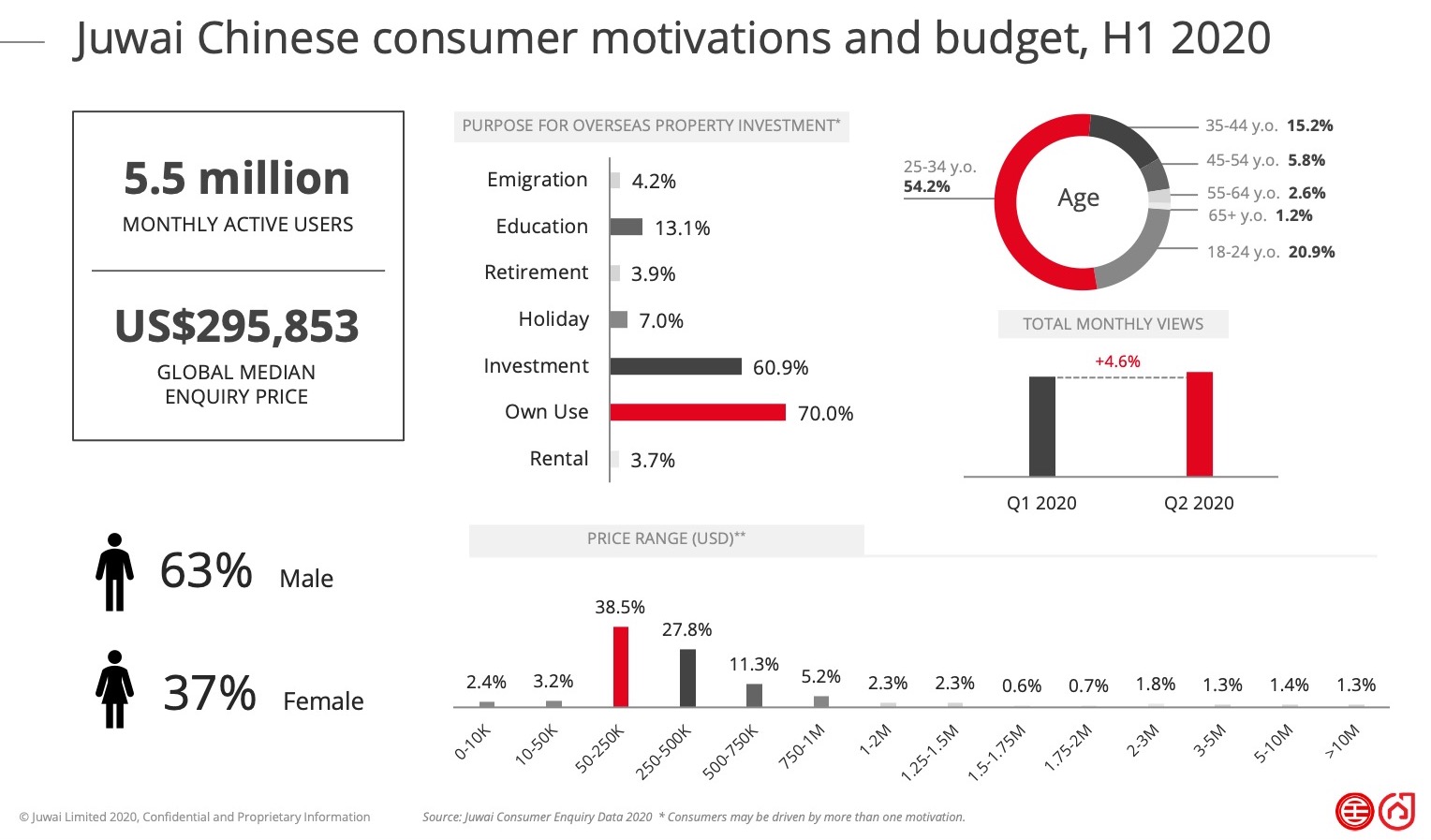 consumer motivations