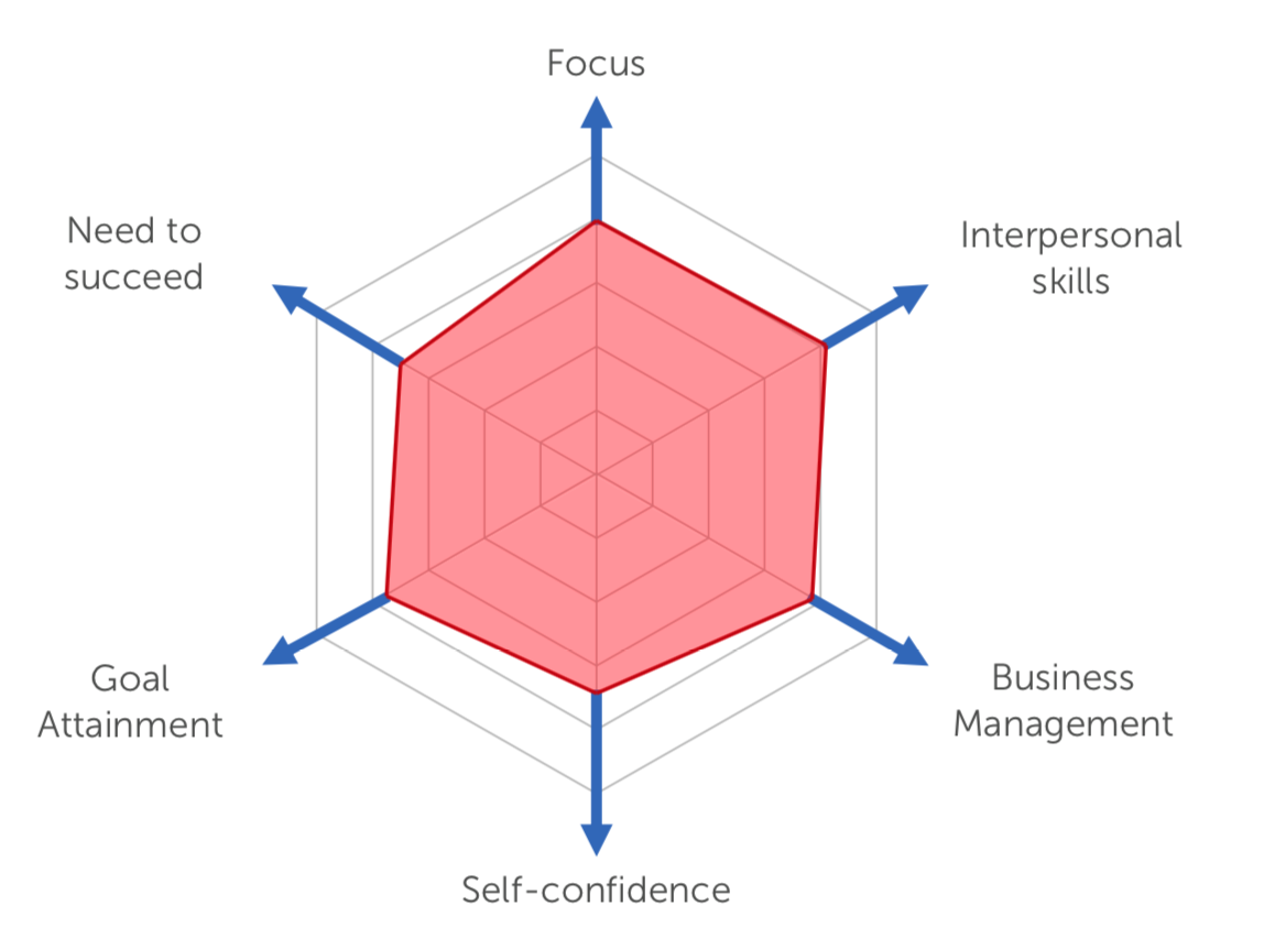 how-to-use-coaching-to-transform-your-team-juwai