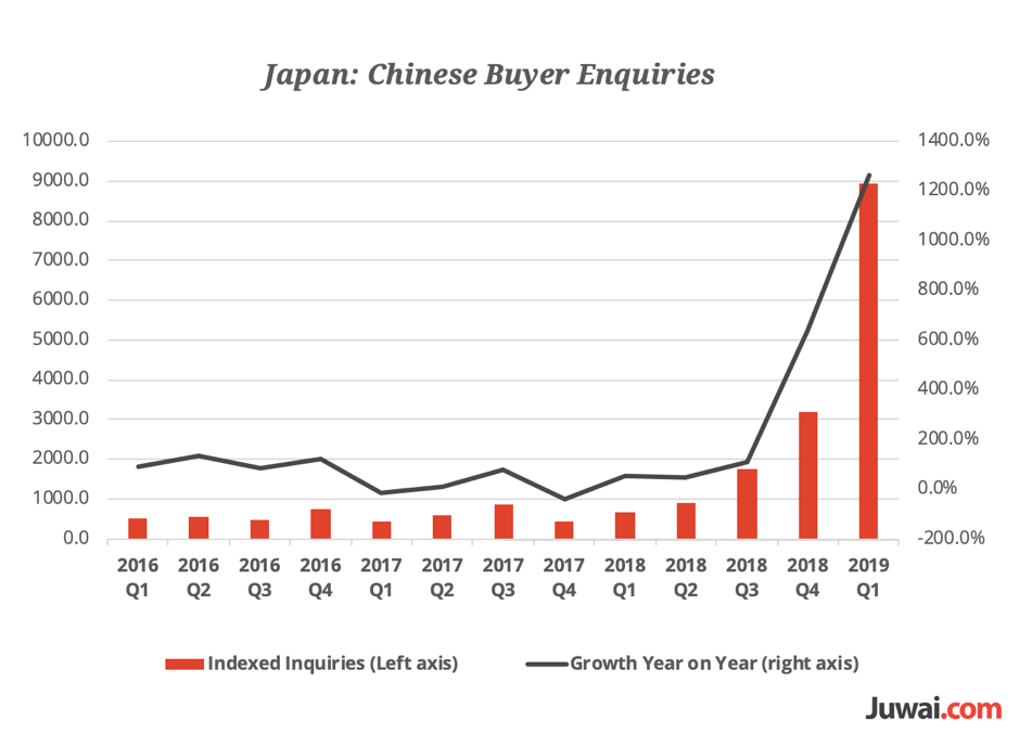 Japan Chinese buyer enquiries