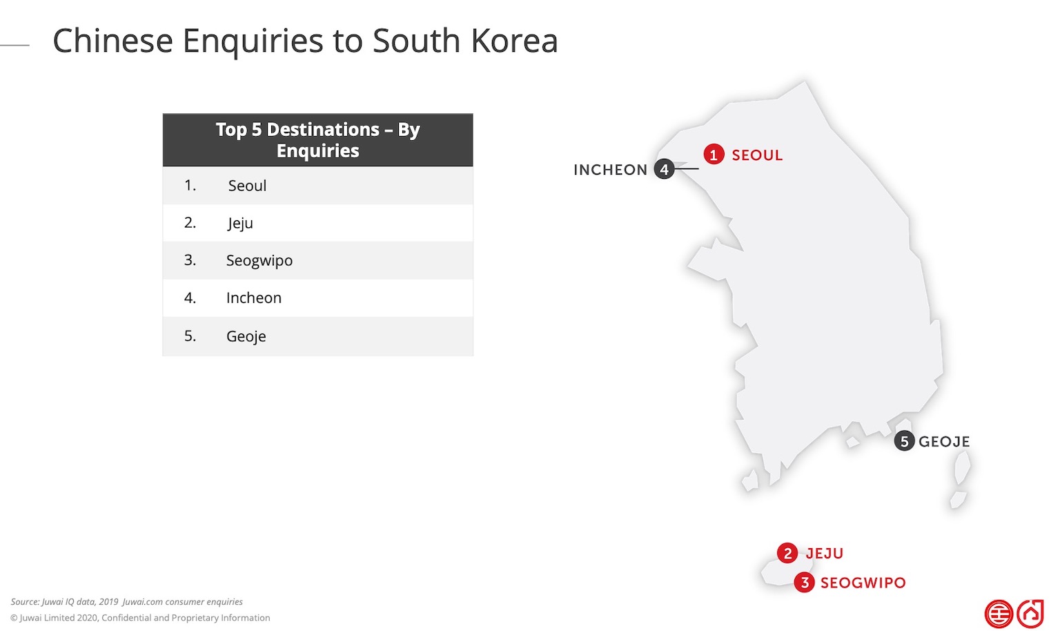 Top cities