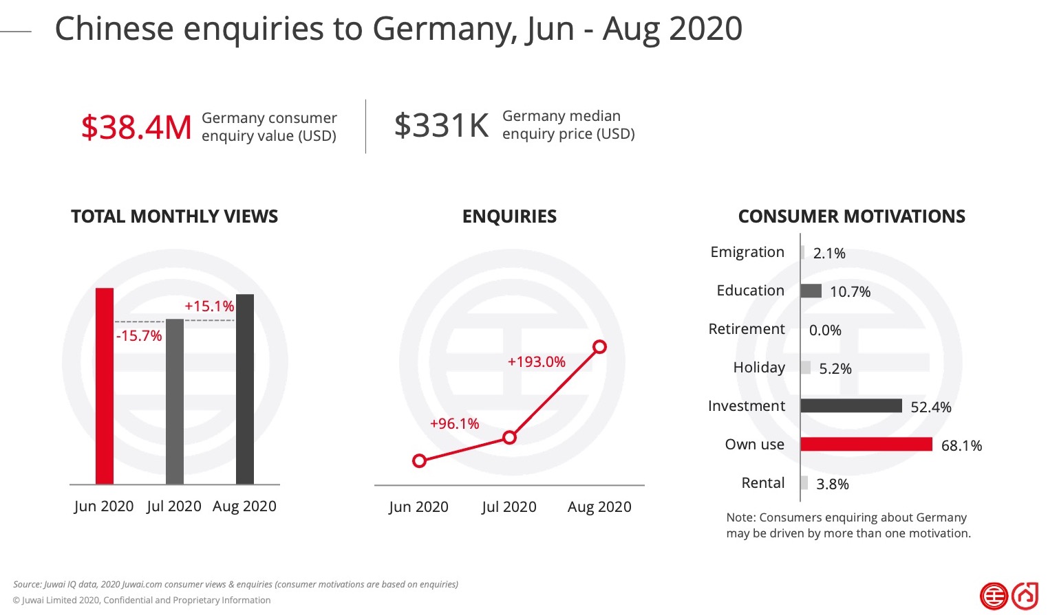 Chinese enquires to Germany