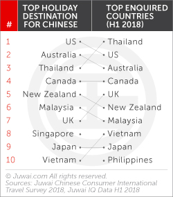 Golden Week travel-enquiry correlation 2018