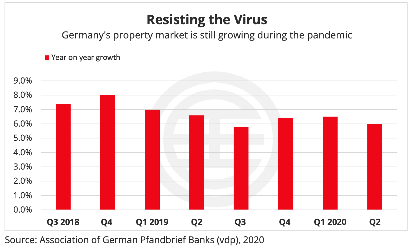 resisting the virus