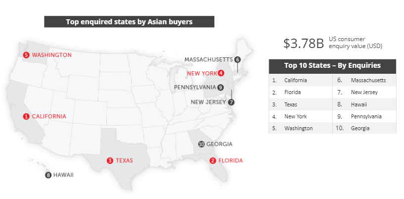 Top 10 U.S. Cities for Asian Property Buyers in 2021 | Juwai.com